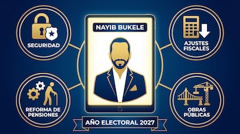 Ilustración de Nayib Bukele en una tableta central, rodeado por iconos de seguridad, ajustes fiscales, reforma de pensiones y obras públicas, sobre un fondo azul.