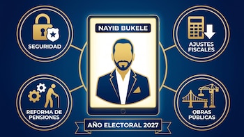 ¿Qué temas dominarían la agenda del gobierno de Nayib Bukele rumbo a los comicios de 2027?