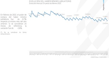Fuente: Consejo de Coordinación de