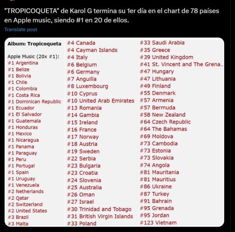 Así le fue al álbum en la plataforma de Apple Music - crédito redes sociales