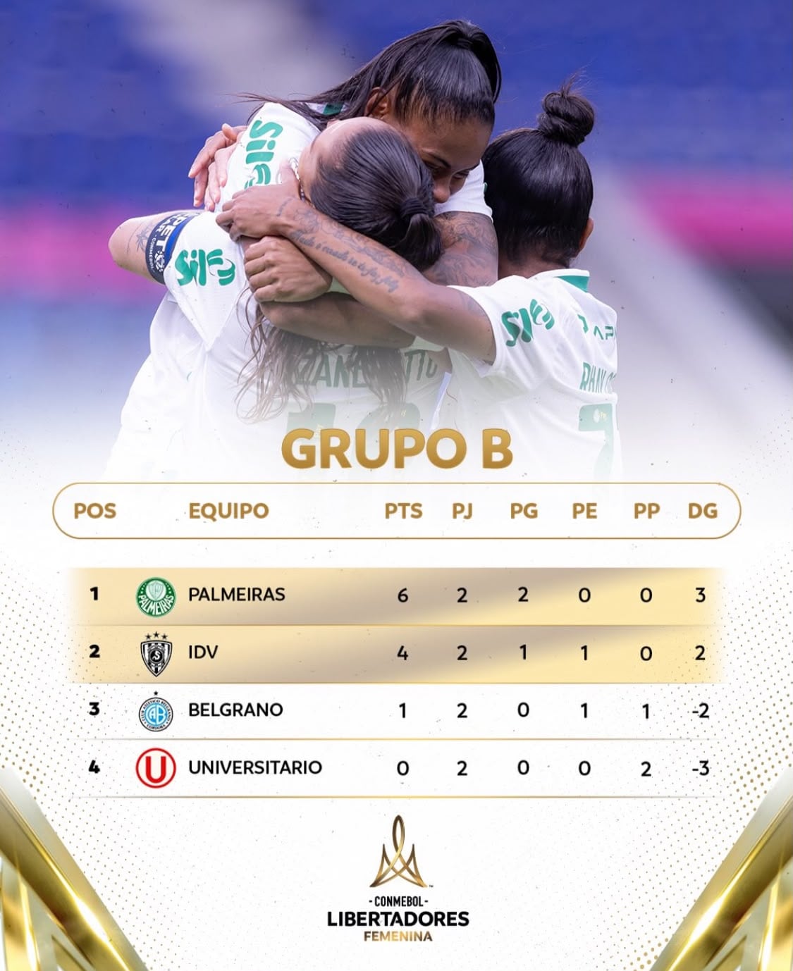Universitario se ubica en el último puesto del Grupo B con cero puntos.