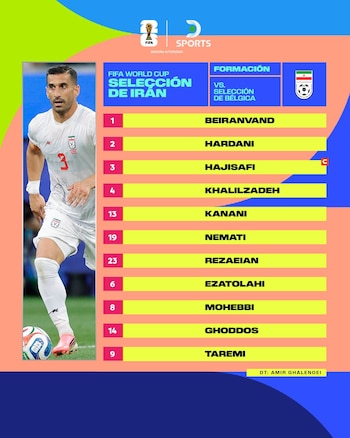 Infográfico: Ranking da seleção iraniana. Jogador marcado, diretor técnico. Camisa e bola para 3 jogadores. Escudo do Irã. Logotipos FIFA e D Sports