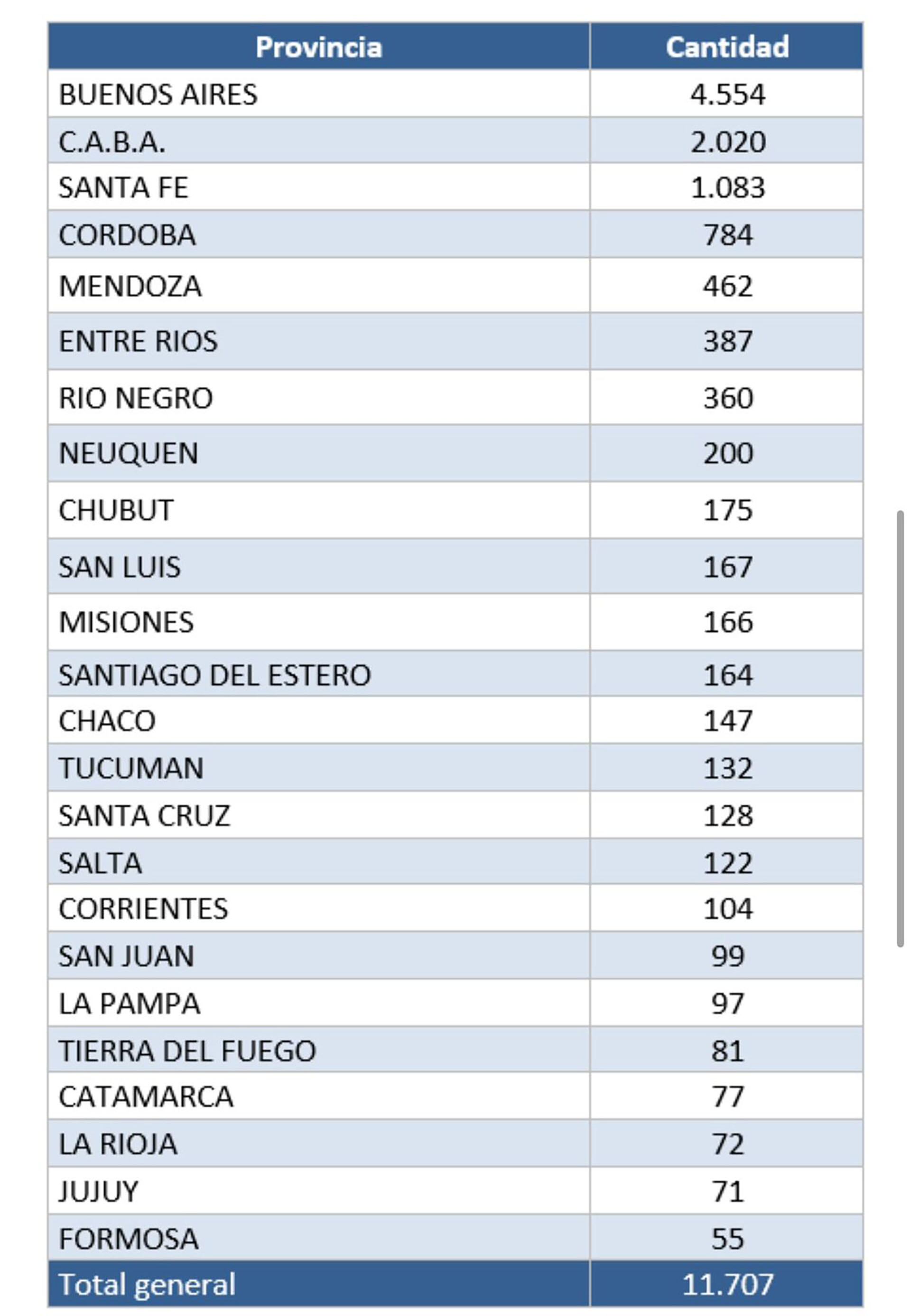 Cantidad de trabajadores independientes aptos para tener colaboradores inscriptos ante el fisco nacional.