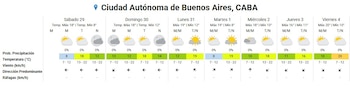 Tabla con el pronóstico del tiempo de siete días para Buenos Aires que detalla temperaturas, viento y probabilidad de precipitaciones
