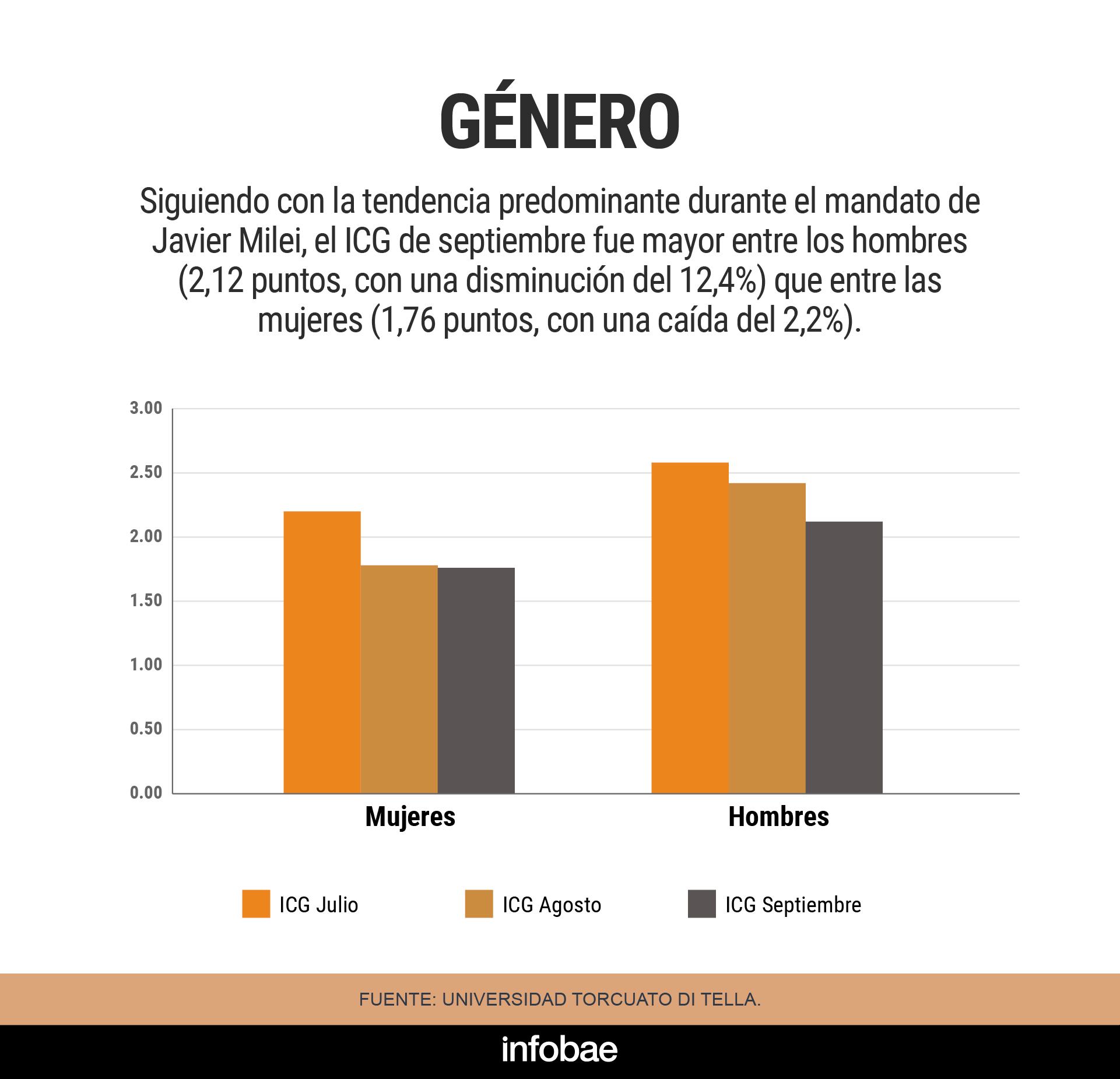 Confianza en el Gobierno_GENERO