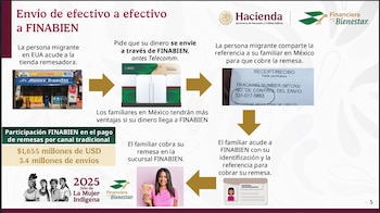 La Tarjeta Finabien, promovida por