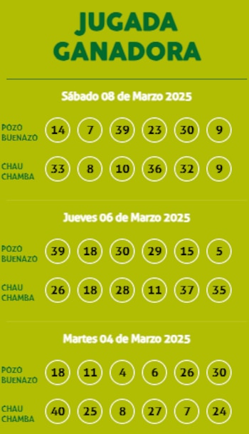 Sorteo Kábala - Sábado 08