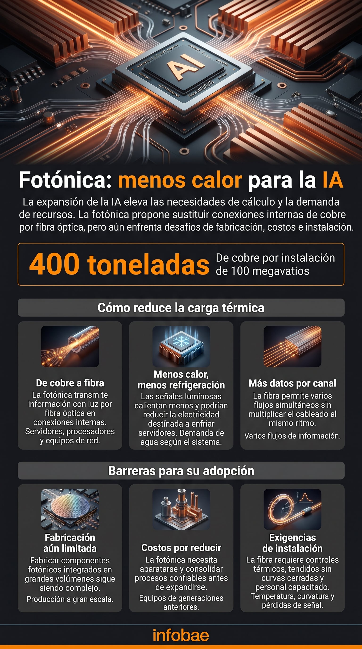 La tecnología fotónica utiliza luz y fibra óptica para comunicar los servidores y procesadores internos de las instalaciones (Imagen Ilustrativa Infobae)