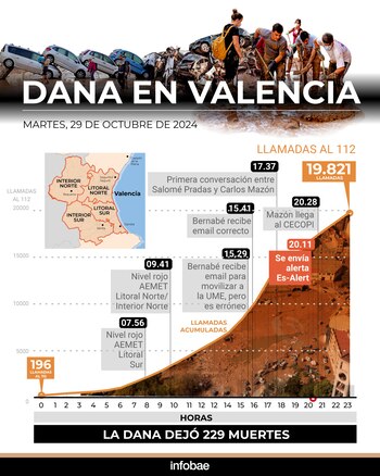 Evolución de la cifra de