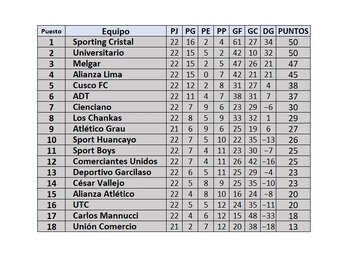 Tabla de posiciones del Torneo