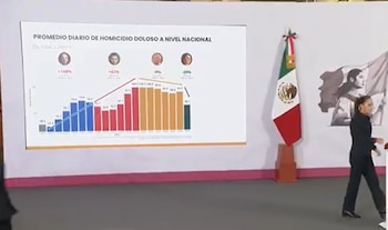 Crédito: Presidencia