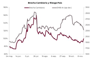 Fuente: Cohen Aliados Financieros