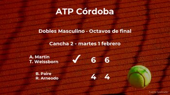 Martin y Weissborn logran clasificarse