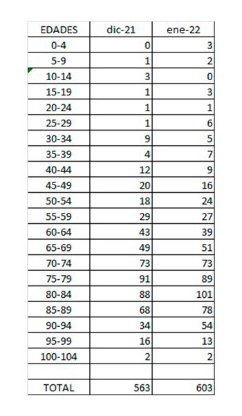 Al desglosar la cifra de