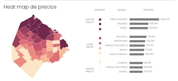 Mapa de precios de alquileres