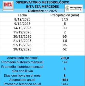 La caída de más de