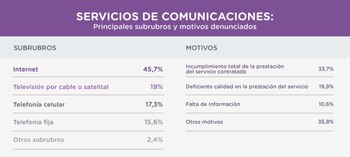 Internet, el gran foco de