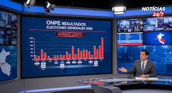 Un presentador de noticias en un estudio de televisión frente a una gran pantalla que muestra un gráfico de barras con los resultados de la ONPE.