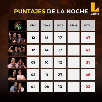 ‘El Gran Chef Famosos’: La