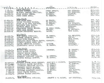 Lista de posibles víctimas de