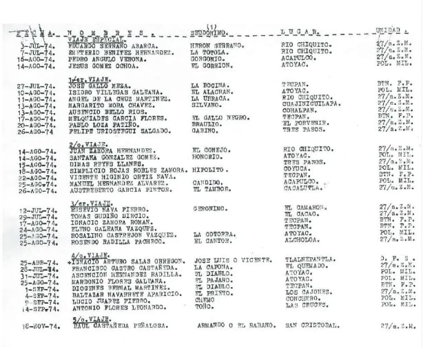 Lista de posibles víctimas de 'los vuelos de la muerte'