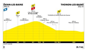 Perfil da 16ª etapa do Tour de France 2026, um dia de teste pelas montanhas de segunda classe - crédito Tour de France