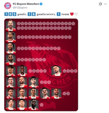 Harry Kane, Luis Díaz y Michael Olise son los tres máximos goleadores de Bayern Múnich en la Bundesliga - crédito Bayern Múnich