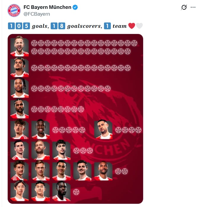 Harry Kane, Luis Díaz y Michael Olise son los tres máximos goleadores de Bayern Múnich en la Bundesliga - crédito Bayern Múnich