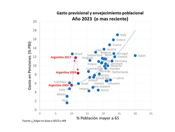 "El problema es que se