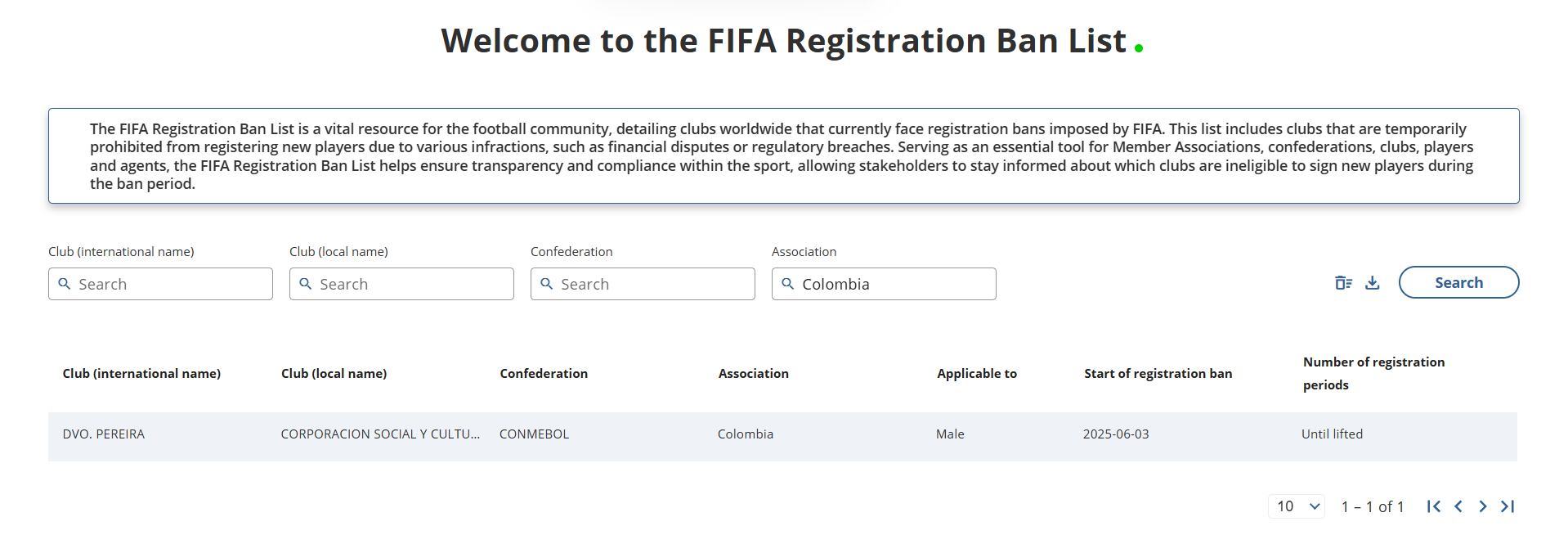 Restricción en contra de Deportivo Pereira para inscribir jugadores - crédito FIFA