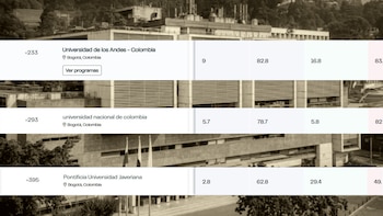 El QS World University Rankings evaluó reputación académica, empleabilidad, investigación e internacionalización, y señaló fortalezas de Colombia en empleo de graduados y debilidades en investigación e internacionalización - crédito Universidad de los Andes/Quacquarelli Symonds
