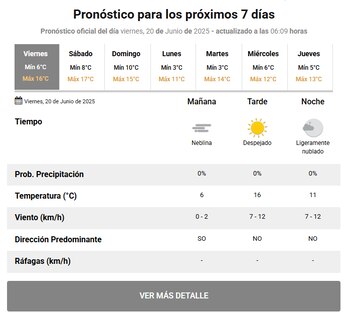 El pronóstico para los próximos