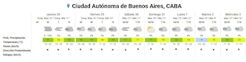 Gráfico de pronóstico del tiempo para Buenos Aires, mostrando un cuadro con información de temperatura, precipitación y viento para siete días
