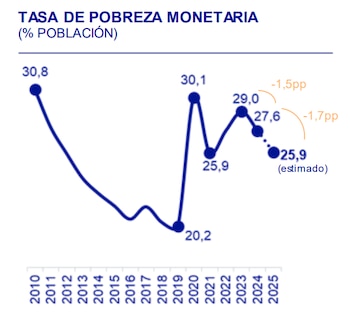 Gráfica hecha por el BBVA