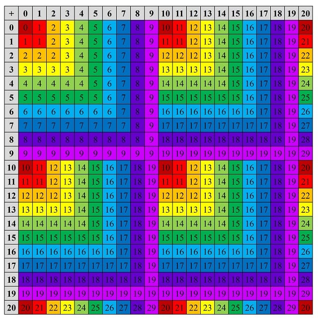Los cuadrados y los primos lunares muestran fenómenos curiosos no vistos en la aritmética usual