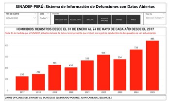 El analista de datos, Juan