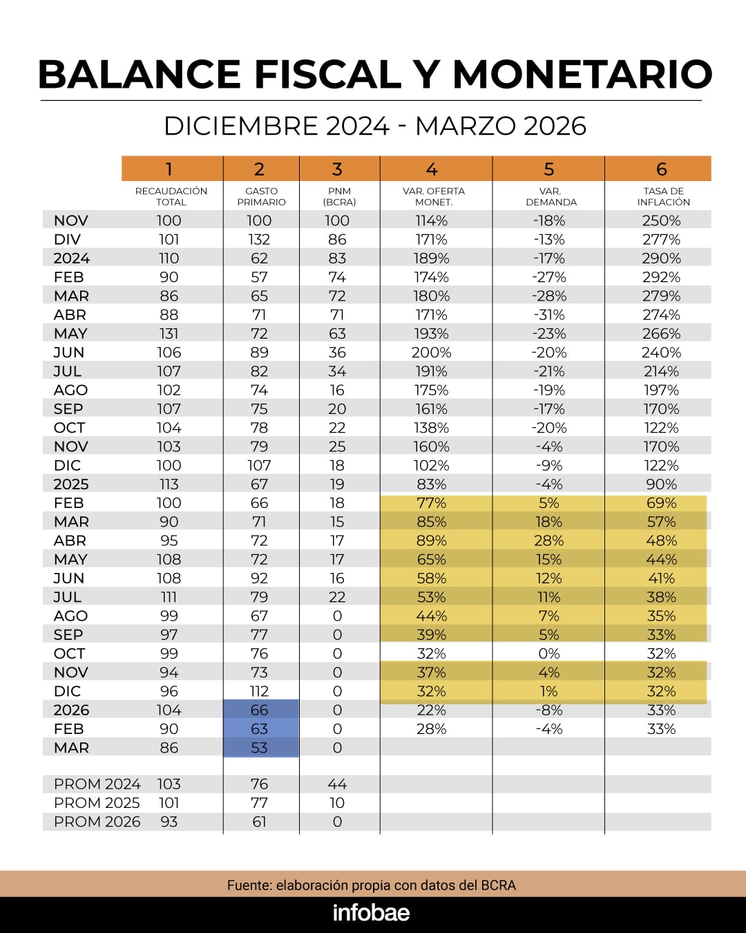 infografia