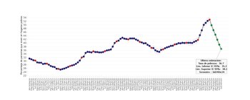 Estimador de pobreza en base