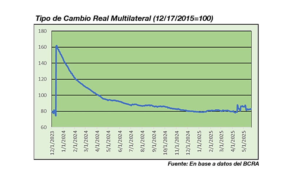 economia