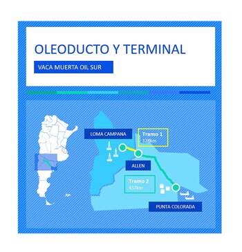 Proyecto oleoducto y terminal Vaca