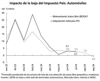 (Fuente: Banco Central)