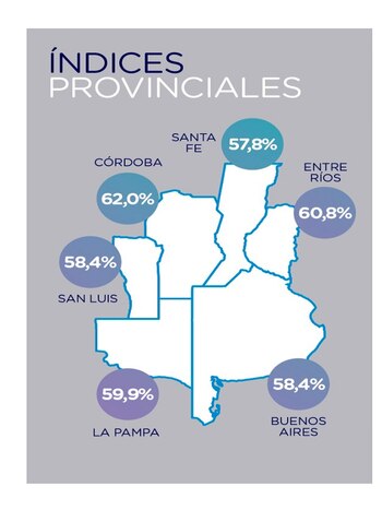 El porcentaje de participación del Estado en la renta agrícola varía según las diferentes provincias analizadas por la Fundación Agropecuaria para el Desarrollo de la Argentina (FADA)
