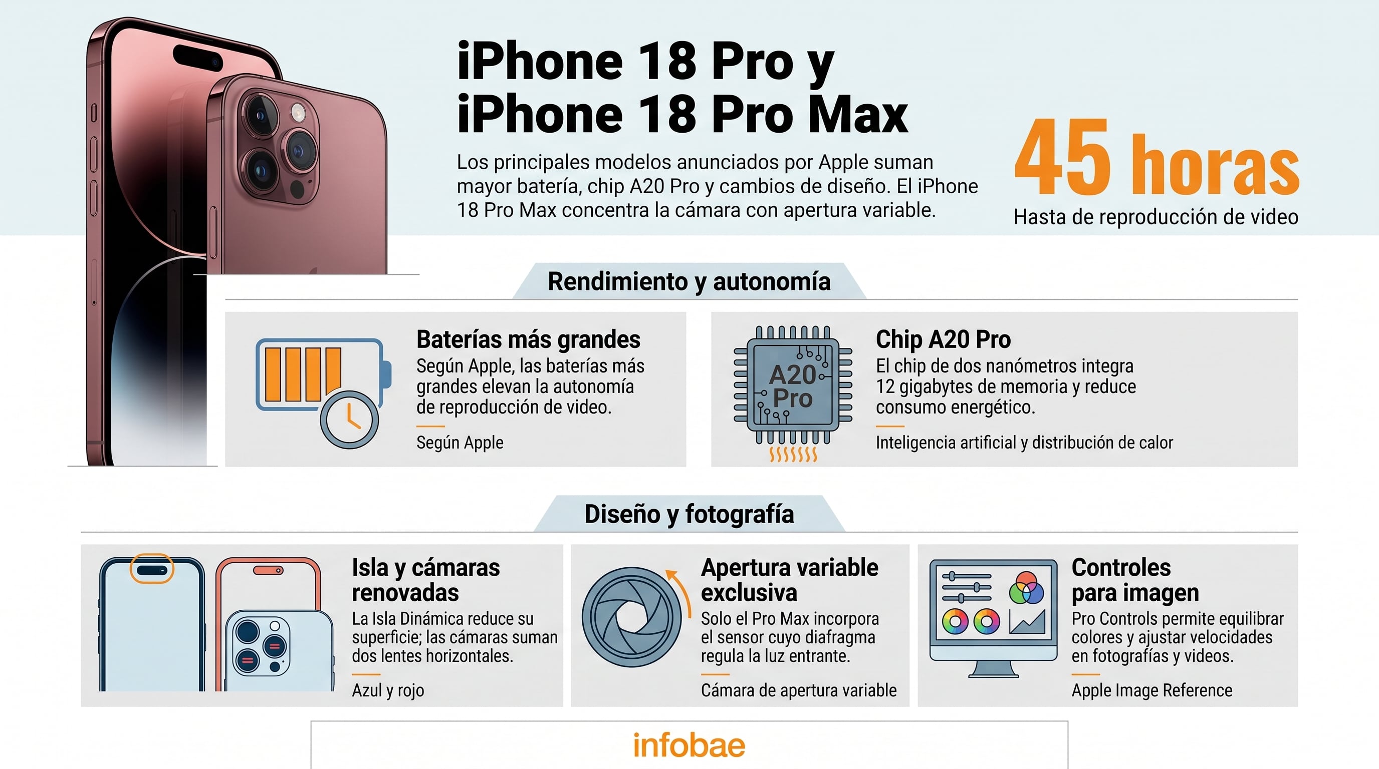 (Infografía Infobae)