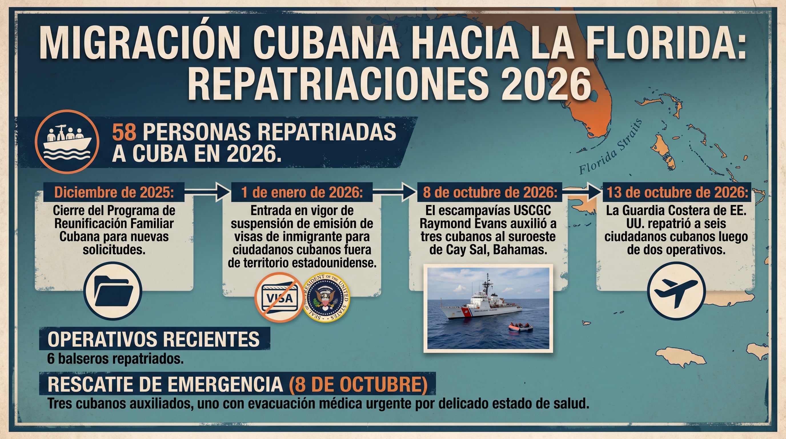 Cuatro días en el mar y un sueño truncado: La travesía del balsero cubano rescatado y repatriado