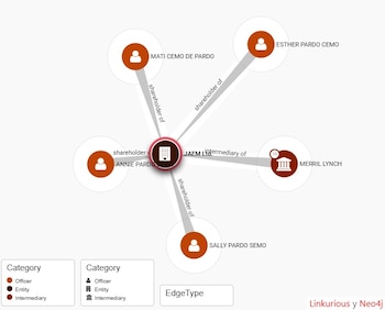 Familiares de Claudia Sheinbaum, entre