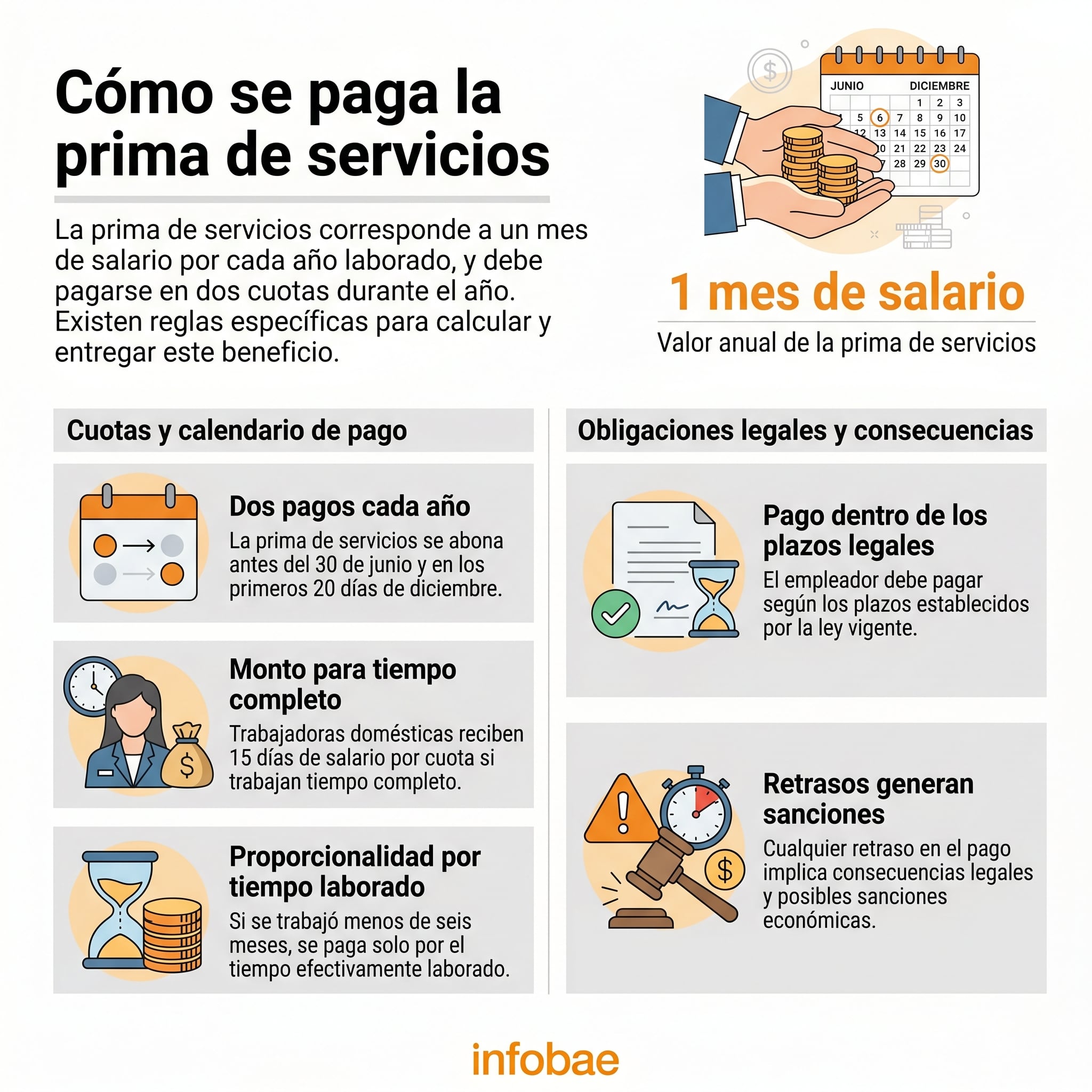 El pago de la prima debe hacerse antes del 30 de junio - crédito Infobae Colombia