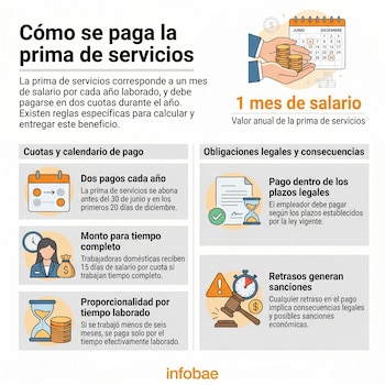 El pago de la prima debe hacerse antes del 30 de junio - crédito Infobae Colombia