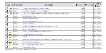 Estos son los productos para