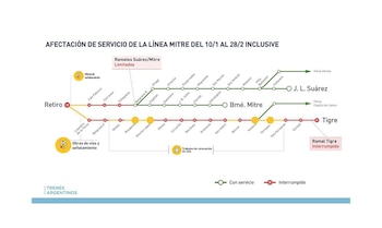 La afectación del servicio de