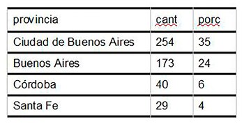 Cuadros-denuncias-inadi-discriminacion-coronavirus
